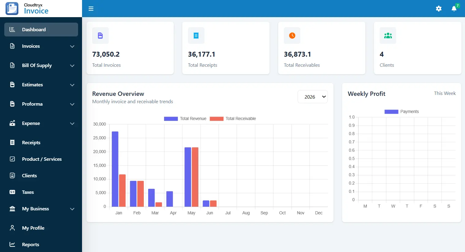 Interactive Dashboard Interface